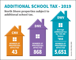 West Van calls to scrap added school tax