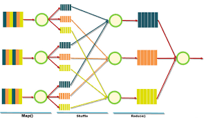 Hadoop Mapreduce Adalah Big Data Membaca Aplikasi