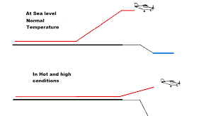 Hot And High Wikipedia