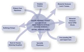 More Coordinated Healthcare And Integrated Information Systems