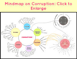 Examnote Ethics Points From 2nd Arc Commission Report
