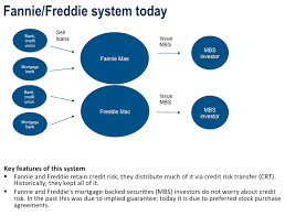 Toward a New Secondary Mortgage Market