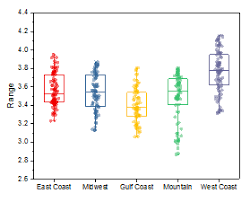 Help Online Origin Help Box Chart Graph