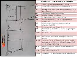 Setiap baju kurung samada baju kurung tradisional, pahang, kedah atau moden mempunyai potongan tertentu. Cik Azz Cara Rajah Pola Untuk Baju Kurung Kedah