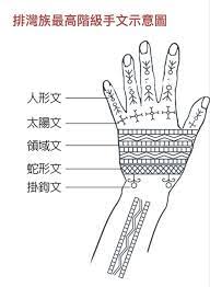 pin by cemdas tangiradjan on austronesian taiwan peace gesture chinese language