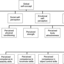 Thema motor cros anak /. Considerations Related To The Definition Measurement And Analysis Of Perceived Motor Competence Request Pdf