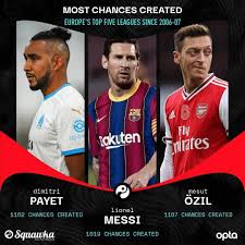 The personal connection between messi and his compatriot pochettino and the fact the deal is a free transfer are factors in psg pursuing the deal. Squawka Most League Chances Fc Barcelona News Now Facebook