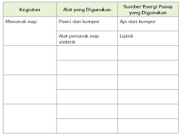 Kata tidak baku memiliki fungsi keakraban. Kunci Jawaban Kelas 5 Tema 6 Subtema 1 Pembelajaran 6 Kunci Jawaban Lengkap Dan Terbaru Simplenews