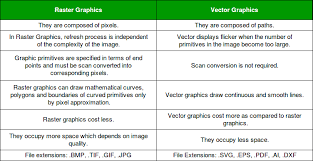 Vector Vs Raster Graphics Geeksforgeeks