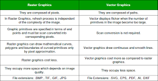 vector vs raster graphics geeksforgeeks