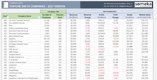 S&p 500 industrials index quotes and charts, industrials stocks, new highs & lows, and number of stocks above their moving averages. Fortune 500 Excel List 2020 Free Download Spreadsheet