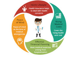 Health Insurance Compare Best Medical Insurance Plans