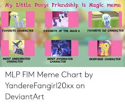 My Little Pony Friendship Is Magic Meme Favorite Eg