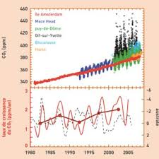 Pdf Comprendre Les Transferts De Contaminants Dans Le Sol Et Proteger Nos Ressources En Eau