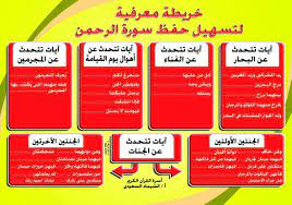 آيات آن علاوه بر معناى ظاهرى ، معانى خاص هم. Ù…Ø§ Ù„Ø§ ØªØ¹Ø±ÙÙ‡ Ø¹Ù† ØªÙØ³ÙŠØ± Ø±Ø¤ÙŠØ© Ø³ÙˆØ±Ø© Ø§Ù„Ø±Ø­Ù…Ù† ÙÙŠ Ø§Ù„Ù…Ù†Ø§Ù… Ù…ÙˆÙ‚Ø¹ Ù…ØµØ±ÙŠ