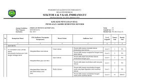 Kelas 2 mi kurikulum 2013 guru ilmu sosial. Kisi Kisi Soal Sb Pas 2019 Utama Xlsx Google Drive
