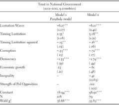 Care din următoarele nu este un tip b) (2 la puterea 7) minus 1. Key Challenges Part Iii Post Communist Transitional Justice