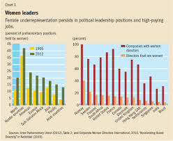 women in charge finance development june 2013