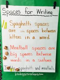 Must Make Kindergarten Anchor Charts