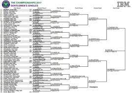 2021 wimbledon men's singles draw, results. Wimbledon 2017 Bracket Schedule And Scores For Men S Draw Sbnation Com
