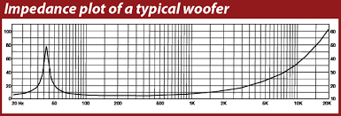 If you read through the section on parameters you'll get a more detailed explanation on the significance of each parameter, but put simply they are a set of parameters which define the. Loudspeaker Driver Parameters Archive Speakerwizard Co Uk