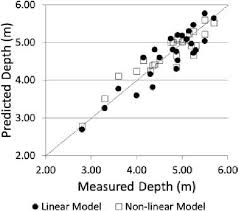 Predicted Versus Measured Depths For Linear And Non Linear