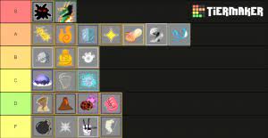 Blox piece devil fruit tier list : Blox Fruits Blox Piece Update 13 Tier List Community Rank Tiermaker
