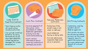 Bidding and tendering process, flow and procedure for private construction. 4 Common Types Of Construction Contracts