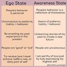 Pin By Isadora Smith On Holistic Spiritual Awakening Self Improvement Quotes Awareness