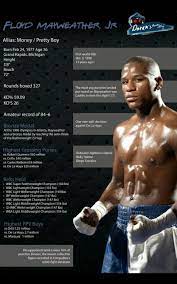 February 24, 1977) is an american professional boxing promoter and former professional boxer. Money Mayweather Stats Boxing Images Floyd Mayweather Pretty Boys
