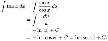 These fractions worksheets are great practice for beginning to add simple fractions. Integration By Substitution Wikipedia