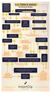 Ce discours de témoin de mariage est juste hilarant ! Infographie Faire Un Diaporama De Mariage Ou Pas Instant Clip