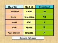 Sains tingkatan 1 bab 1 pengenalan kepada penyiasatan saintifik. Bab 1 Pengenalan Kepada Penyiasatan Saintifik Quiz Quizizz