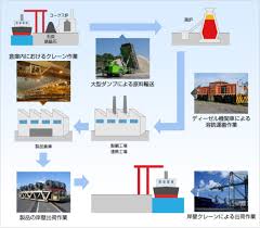 ■ 存取權限說明 ■ storage : è£½é‰„æ‰€å†…è¼¸é€ æ—¥é‰„ç‰©æµæ ªå¼ä¼šç¤¾