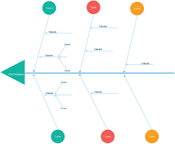 Fishbone Diagram Templates Aka Cause And Effect Or