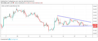 wti technical analysis sidelined near 51 90 with