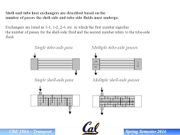 Certain shell and tube exchangers use differing baffle shapes to maximize heat transfer, and some use none at all. Shell And Tube Heat Exchangers Ppt Video Online Download