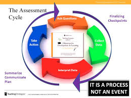 Balances needs and rights of self and others (responds appropriately to others' wants, takes turns, initiates sharing, cooperates and shares ideas, etc.) b. Teaching Strategies Gold Ppt Video Online Download