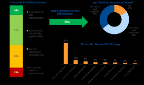 Https Media Kaspersky Com En Business Security Kaspersky Global It Security Risks Survey Report Eng Final Pdf