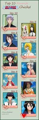 Bleach top 30 strongest girls. My Top 10 Bleach Girls By Madcatmk6 On Deviantart