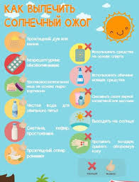Solnechnye Ozhogi Pervye Simptomy I Pomosh Chto Delat V Domashnih Usloviyah Kakie Mozhno Ispolzovat Kremy I Mazi Narodnye Sredstva