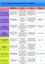 The 35 Gamification Mechanics Toolkit V1 0 Betriebswirtschaftslehre Ideen Hering