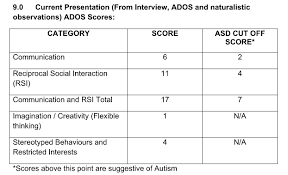 what were your ados scores wrong planet autism community