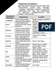 Penjodoh bilangan ialah kata yang digunakan untuk membilang unit benda, orang, haiwan, tempat dan sebagainya. 300 Soalan Jawapan Penjodoh Bilangan