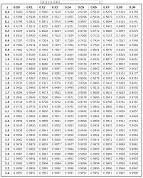 Solved The Resting Heart Rate For An Adult Horse Average