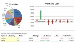 Get Stock Quotes In Excel Automatically