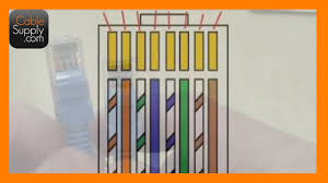 Rj45 Ethernet Wiring Color Guides