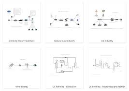 Process Flow Diagram Creator Wiring Diagram Post