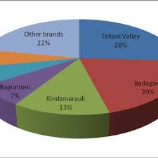 Updated at december 18th, 2020. Pdf Brand Awareness And Success In The Market