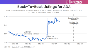 Coinbase pro will only support withdrawals to addresses on the cardano network's decentralized shelley hard fork. Coinsmart On Twitter Ada Cardano Was Listed On Theterminal Coinbasepro This Week Tomorrow Ceo Iohk Charles Is A Key Speaker At Blockchain Africa Conference This Coincides With The March 18th Noon Est